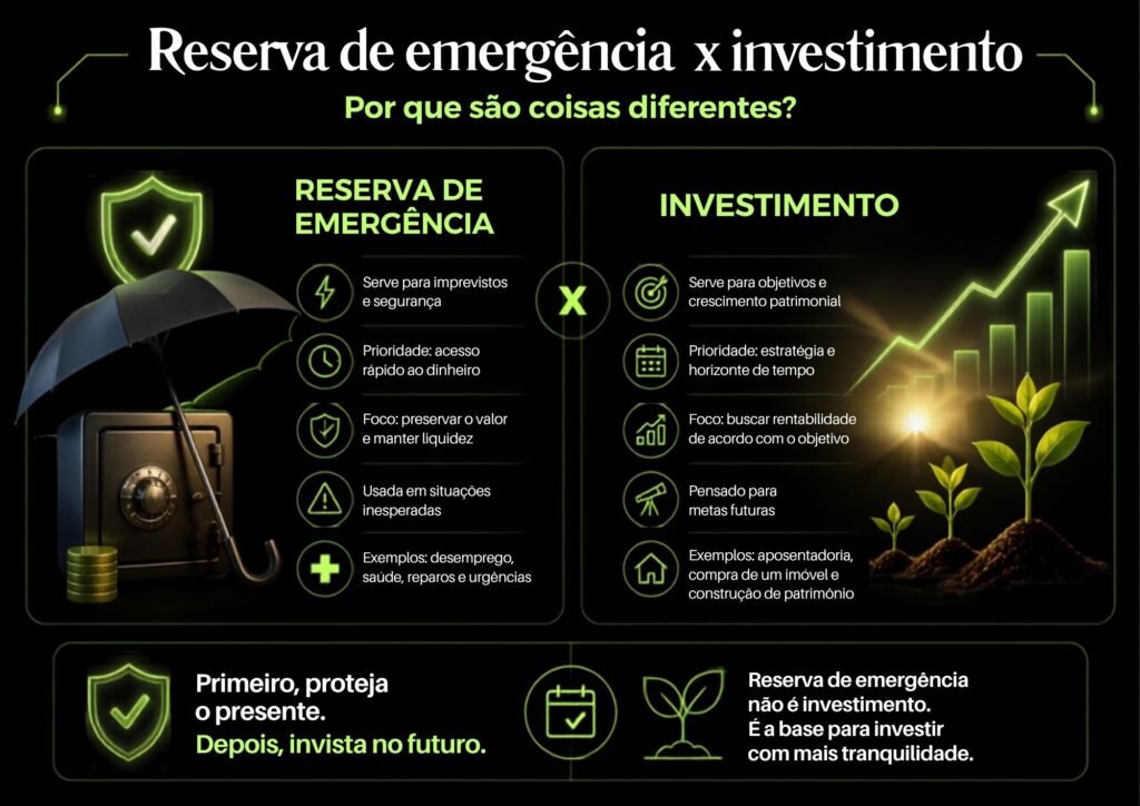 reserva x investimentos