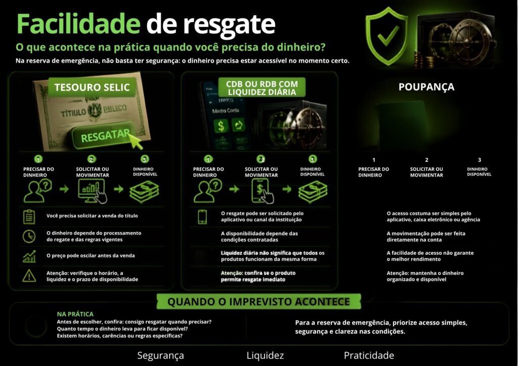 resgate