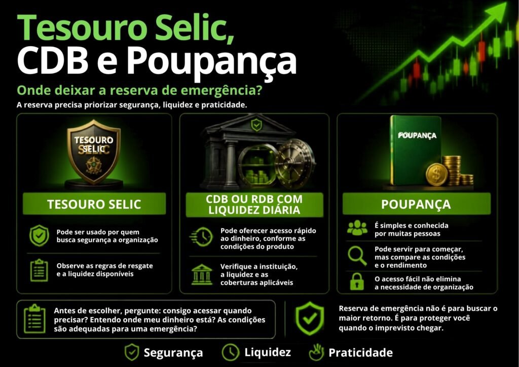 tesouro para reserva