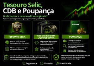 tesouro para reserva